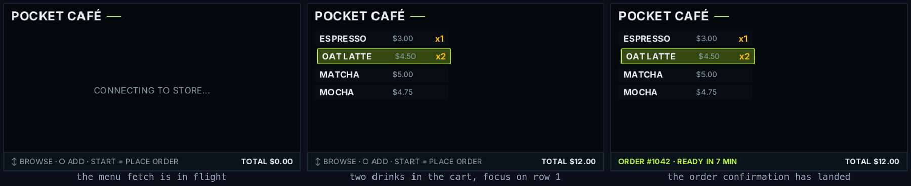 Three phases of the Pocket Café demo at 480×272: the CONNECTING TO STORE screen while the menu fetch is in flight; the menu with ESPRESSO x1 and OAT LATTE x2 in the cart, the focused row lime-highlighted, TOTAL $12.00; and the settled confirmation state showing ORDER #1042 · READY IN 7 MIN.